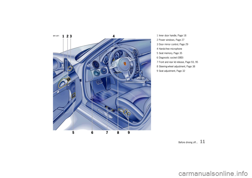 PORSCHE CAYMAN 2010 1.G User Guide Before driving off...
11
1 Inner door handle, Page 18
2 Power windows, Page 27
3 Door mirror control, Page 29
4 Hands-free microphone
5 Seat memory, Page 35
6 Diagnostic socket (OBD)
7 Front and rear 