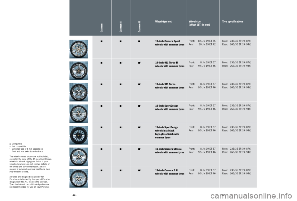 PORSCHE CAYMAN 2011 1.G Tequipment Manual · 20 ·· 21 ·
Front:   8.5 J x 19 ET 55Rear:   10 J x 19 ET 4219-inch Carrera Sport wheels with summer tyres
Front:   235/35 ZR 19 (87Y)Rear:   265/35 ZR 19 (94Y)
19-inch Carrera Classicwheels with