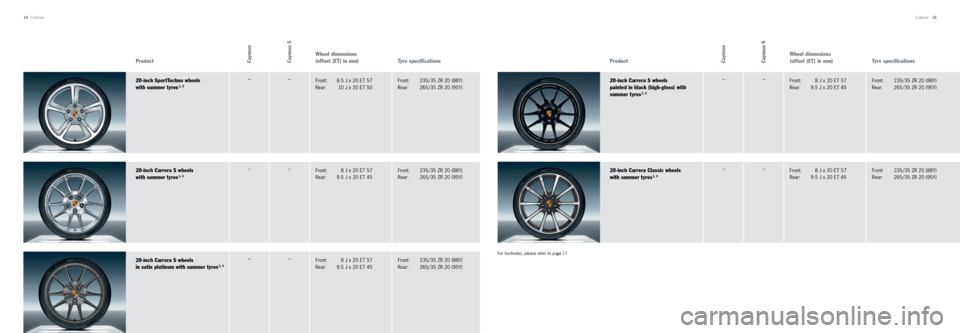 PORSCHE CAYMAN 2013 2.G Tequipment Manual For footnotes, please refer to page 17.
14
 · Exterior
Exterior · 15
Product Cayman
 Cayman S
Wheel dimensions
(offset (ET) in mm) Tyre specifications Product
 Cayman
 Cayman S
Wheel dimensions
(off