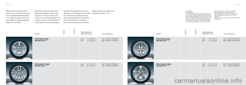 PORSCHE CAYMAN 2013 2.G Tequipment Manual • Compatible
– Not compatible
1   If your vehicle documents do not contain details of the 
correct wheel and tyre combination, please request a 
technical approval certificate from your   Porsche 