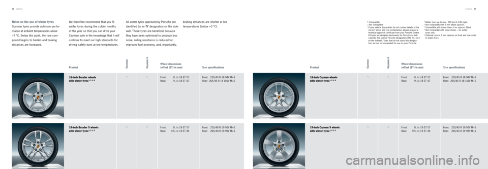 PORSCHE CAYMAN 2013 2.G Tequipment Manual • Compatible
– Not compatible
1 If your vehicle documents do not contain details of the
correct wheel and tyre combination, please request a
technical approval certificate from your Porsche PORSCHE CAYMAN 2013 2.G Tequipment Manual • Compatible
– Not compatible
1 If your vehicle documents do not contain details of the
correct wheel and tyre combination, please request a
technical approval certificate from your Porsche
