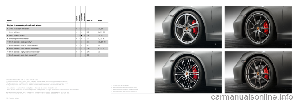 PORSCHE CAYMAN EXCLUSIVE 2014 2.G Information Manual 2
4
3 1
1) Includes wheel centres with full - colour Porsche Crest.2) Only in conjunction with 20 - inch Carrera S wheels. Includes wheel centres with full - colour Porsche Crest.3) Only in conjun PORSCHE CAYMAN EXCLUSIVE 2014 2.G Information Manual 2
4
3 1
1) Includes wheel centres with full - colour Porsche Crest.2) Only in conjunction with 20 - inch Carrera S wheels. Includes wheel centres with full - colour Porsche Crest.3) Only in conjun