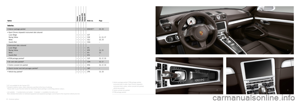 PORSCHE CAYMAN EXCLUSIVE 2014 2.G Information Manual 1
2 3
1) EET not available for the Cayman GTS. 2) Painted in exterior colour, unless other wise specified at the time of ordering.
Please refer to your Porsche Centre for information about painting PORSCHE CAYMAN EXCLUSIVE 2014 2.G Information Manual 1
2 3
1) EET not available for the Cayman GTS. 2) Painted in exterior colour, unless other wise specified at the time of ordering.
Please refer to your Porsche Centre for information about painting