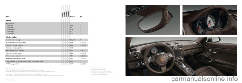 PORSCHE CAYMAN EXCLUSIVE 2014 2.G Information Manual 12
3
1
Rear-view mirror in leather
2 Instrument surround in leather
3 Leather interior package, dashboard and
door trim packages in leather, air vent slats
in leather, PCM package in leather
O PORSCHE CAYMAN EXCLUSIVE 2014 2.G Information Manual 12
3
1
Rear-view mirror in leather
2 Instrument surround in leather
3 Leather interior package, dashboard and
door trim packages in leather, air vent slats
in leather, PCM package in leather
O