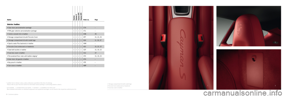 PORSCHE CAYMAN EXCLUSIVE 2014 2.G Information Manual 13 2
1  Storage compar tment lid with model logo
2  Porsche Crest embossed on headrests
3  Fuse box cover in leather 
Option Cayman
­C a y m a n   S
­Cayman GTS
­Cayman GT4Order no. Page
Interio