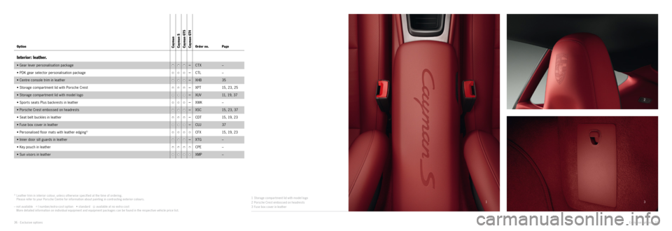 PORSCHE CAYMAN EXCLUSIVE 2014 2.G Information Manual 13 2
1 Storage compar tment lid with model logo
2 Porsche Crest embossed on headrests
3 Fuse box cover in leather
Option Cayman
C a y m a n S
Cayman GTS
Cayman GT4Order no. Page
Interio PORSCHE CAYMAN EXCLUSIVE 2014 2.G Information Manual 13 2
1 Storage compar tment lid with model logo
2 Porsche Crest embossed on headrests
3 Fuse box cover in leather
Option Cayman
C a y m a n S
Cayman GTS
Cayman GT4Order no. Page
Interio
