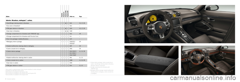 PORSCHE CAYMAN EXCLUSIVE 2014 2.G Information Manual 1
23
1
Carbon interior package, centre console trim in
carbon, Spor tDesign steering wheel in Alcantara,
PDK gear selector in Alcantara
2 Storage compar tment lid in Alcantara with PORSCHE logo PORSCHE CAYMAN EXCLUSIVE 2014 2.G Information Manual 1
23
1
Carbon interior package, centre console trim in
carbon, Spor tDesign steering wheel in Alcantara,
PDK gear selector in Alcantara
2 Storage compar tment lid in Alcantara with PORSCHE logo