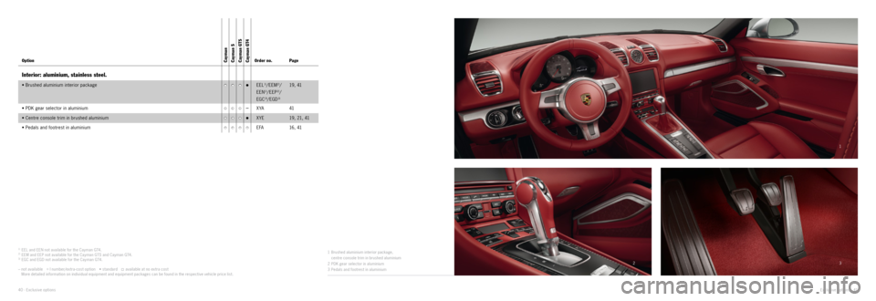 PORSCHE CAYMAN EXCLUSIVE 2014 2.G Information Manual 23
1
1 Brushed aluminium interior package,
centre console trim in brushed aluminium
2 PDK gear selector in aluminium
3 Pedals and footrest in aluminium
1) EEL and EEN not available for the Cayman PORSCHE CAYMAN EXCLUSIVE 2014 2.G Information Manual 23
1
1 Brushed aluminium interior package,
centre console trim in brushed aluminium
2 PDK gear selector in aluminium
3 Pedals and footrest in aluminium
1) EEL and EEN not available for the Cayman