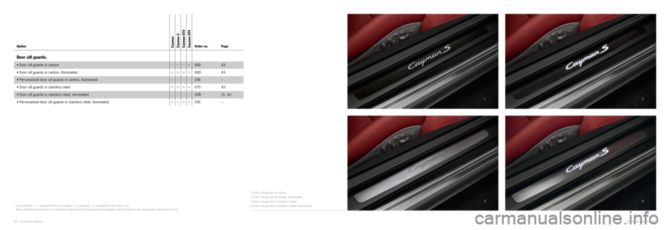 PORSCHE CAYMAN EXCLUSIVE 2014 2.G Information Manual 2
4
3 1
Option Cayman
ÂC a y m a n  S
ÂCayman GTS
ÂCayman GT4Order no. Page
Door sill guards.
• Door sill guards in carbon••• –X69
43
• Door sill guards in carbon, illuminated
• PORSCHE CAYMAN EXCLUSIVE 2014 2.G Information Manual 2
4
3 1
Option Cayman
ÂC a y m a n  S
ÂCayman GTS
ÂCayman GT4Order no. Page
Door sill guards.
• Door sill guards in carbon••• –X69
43
• Door sill guards in carbon, illuminated
•