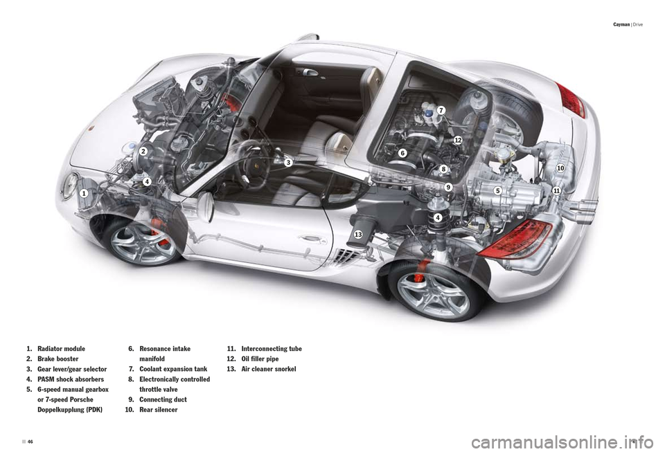 PORSCHE CAYMAN S 2010 1.G Information Manual  
 1.   Radiator module 
  2.   Brake booster
  3.   Gear lever/gear selector
  4.   PASM shock absorbers
  5.     6-speed manual gearbox 
or 7-speed Porsche  
Doppelkupplung (PDK)  
6.     Resonance 