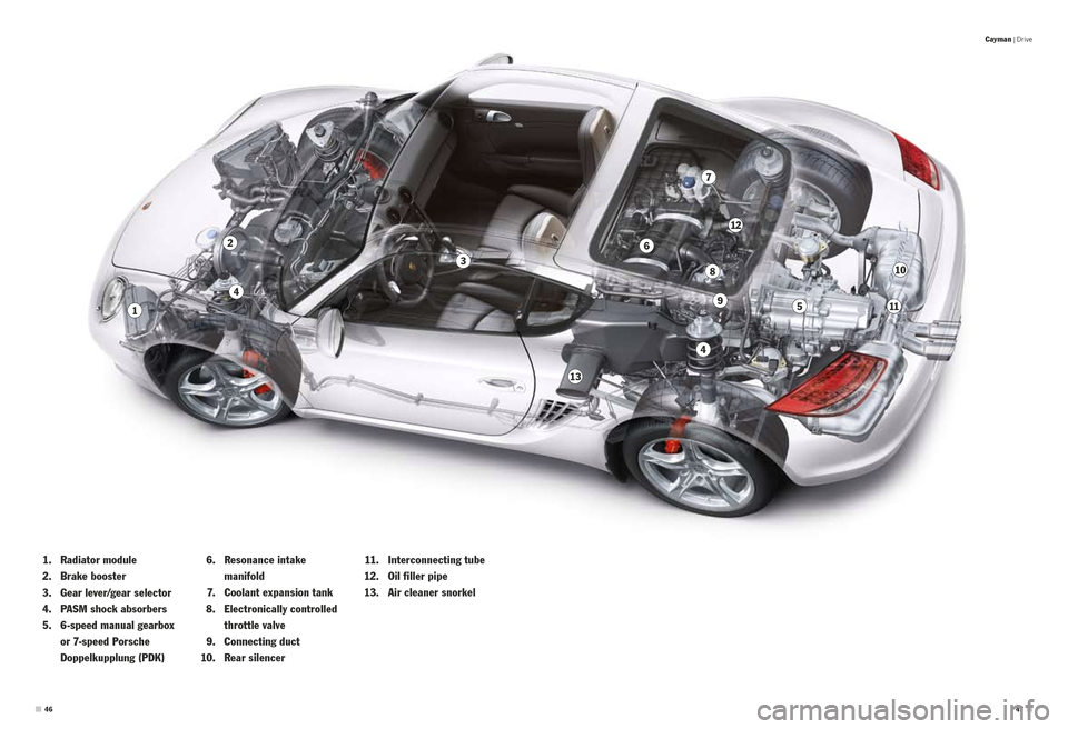 PORSCHE CAYMAN S 2010 1.G Information Manual
1. Radiator module
2. Brake booster
3. Gear lever/gear selector
4. PASM shock absorbers
5. 6-speed manual gearbox
or 7-speed Porsche
Doppelkupplung (PDK)
6. Resonance PORSCHE CAYMAN S 2010 1.G Information Manual
1. Radiator module
2. Brake booster
3. Gear lever/gear selector
4. PASM shock absorbers
5. 6-speed manual gearbox
or 7-speed Porsche
Doppelkupplung (PDK)
6. Resonance