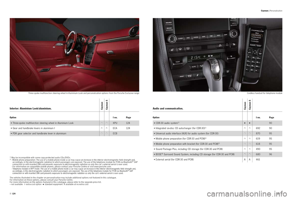 PORSCHE CAYMAN S 2010 1.G Information Manual Cayman
Cayman SInterior: Aluminium Look/aluminium.
Option I no.Page
•   
CDR-30 audio system
1)• •90
•   
Integrated six-disc CD autochanger (for CDR-30)
1)••692 90
•    
Universal audio