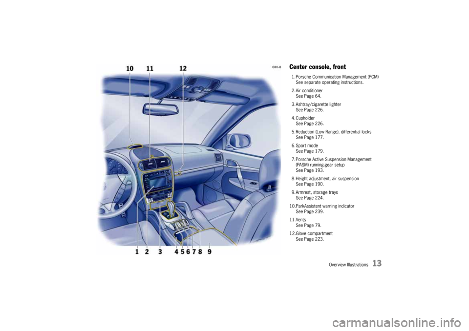 PORSCHE CAYNNE 2004 1.G Owners Manual Overview Illustrations
13
Center console, front1. Porsche Communication Management (PCM)
See separate operating instructions.
2. Air conditioner
See Page 64.
3. Ashtray/cigarette lighter
See Page 226.