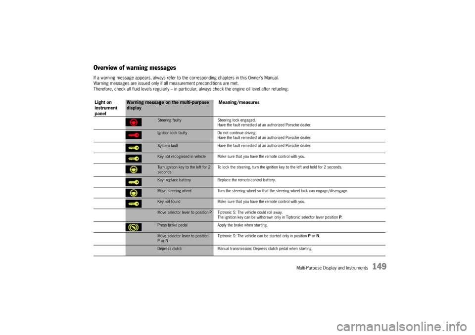 PORSCHE CAYNNE 2004 1.G Owners Manual Multi-Purpose Display and Instruments
149
Overview of warning messagesIf a warning message appears, always refer to the corresponding chapters in this Owner’s Manual. 
Warning messages are issued on