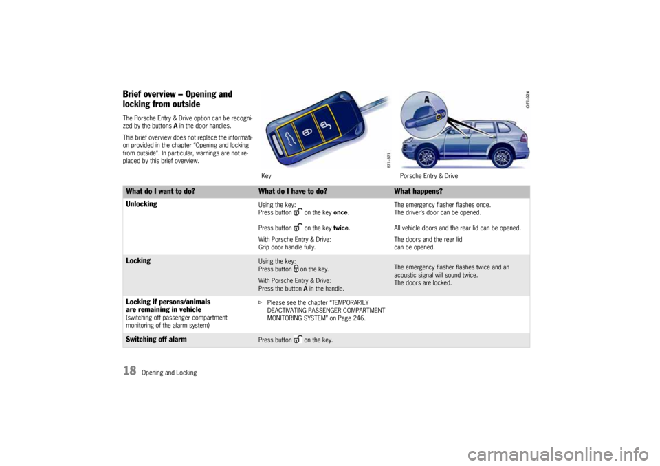 PORSCHE CAYNNE 2004 1.G User Guide 18
Opening and Locking
Brief overview – Opening and
locking from outsideThe Porsche Entry & Drive option can be recogni-
zed by the buttons A in the door handles.
This brief overview does not repla PORSCHE CAYNNE 2004 1.G User Guide 18
Opening and Locking
Brief overview – Opening and
locking from outsideThe Porsche Entry & Drive option can be recogni-
zed by the buttons A in the door handles.
This brief overview does not repla