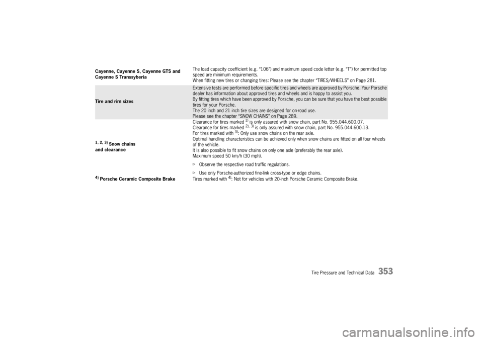 PORSCHE CAYNNE 2004 1.G User Guide Tire Pressure and Technical Data
353
Cayenne, Cayenne S, Cayenne GTS and 
Cayenne S TranssyberiaThe load capacity coefficient (e.g. “106”) and maximum speed code letter (e.g. “T”) for permitte