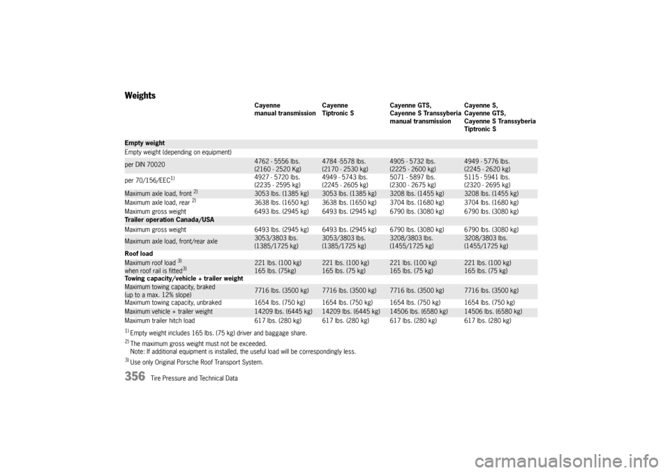 PORSCHE CAYNNE 2004 1.G Owners Manual 356
Tire Pressure and Technical Data
Weights1)Empty weight includes 165 lbs. (75 kg) driver and baggage share.2)The maximum gross weight must not be exceeded.
Note: If additional equipment is installe