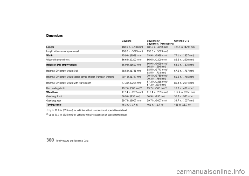 PORSCHE CAYNNE 2004 1.G Owners Manual 360
Tire Pressure and Technical Data
Dimensions1) Up to 21.9 in. (555 mm) for vehicles with air suspension at special terrain level.2) Up to 21.1 in. (535 mm) for vehicles with air suspension at speci PORSCHE CAYNNE 2004 1.G Owners Manual 360
Tire Pressure and Technical Data
Dimensions1) Up to 21.9 in. (555 mm) for vehicles with air suspension at special terrain level.2) Up to 21.1 in. (535 mm) for vehicles with air suspension at speci