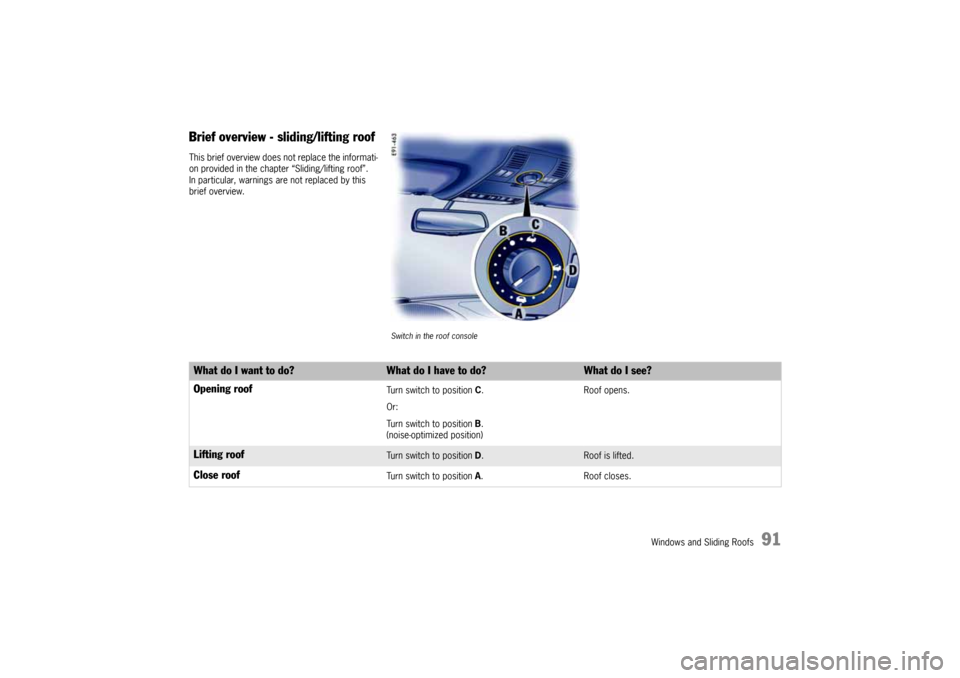 PORSCHE CAYNNE 2004 1.G Owners Manual Windows and Sliding Roofs
91
Brief overview - sliding/lifting roofThis brief overview does not replace the informati-
on provided in the chapter “Sliding/lifting roof”. 
In particular, warnings ar