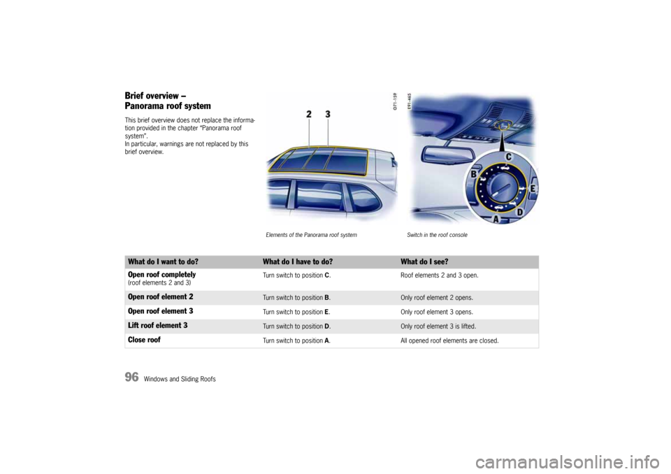 PORSCHE CAYNNE 2004 1.G Owners Manual 96
Windows and Sliding Roofs
Brief overview – 
Panorama roof systemThis brief overview does not replace the informa-
tion provided in the chapter “Panorama roof 
system”. 
In particular, warning