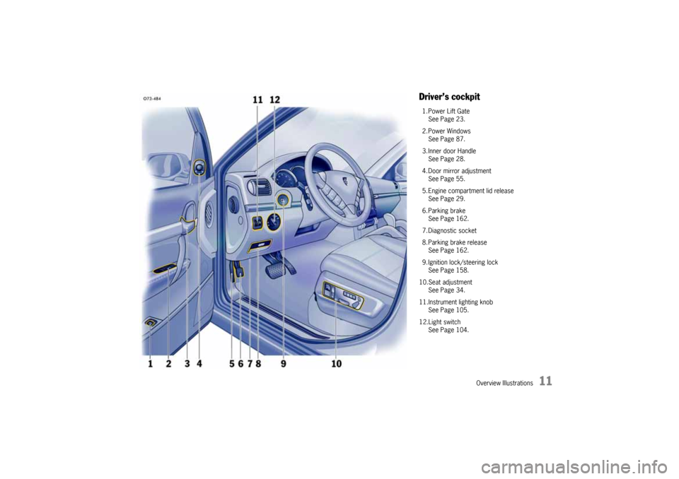 PORSCHE CAYNNE 2010 1.G Owners Manual Overview Illustrations
11
Driver’s cockpit1. Power Lift Gate
See Page 23.
2. Power Windows
See Page 87.
3. Inner door Handle
See Page 28.
4. Door mirror adjustment
See Page 55.
5. Engine compartment