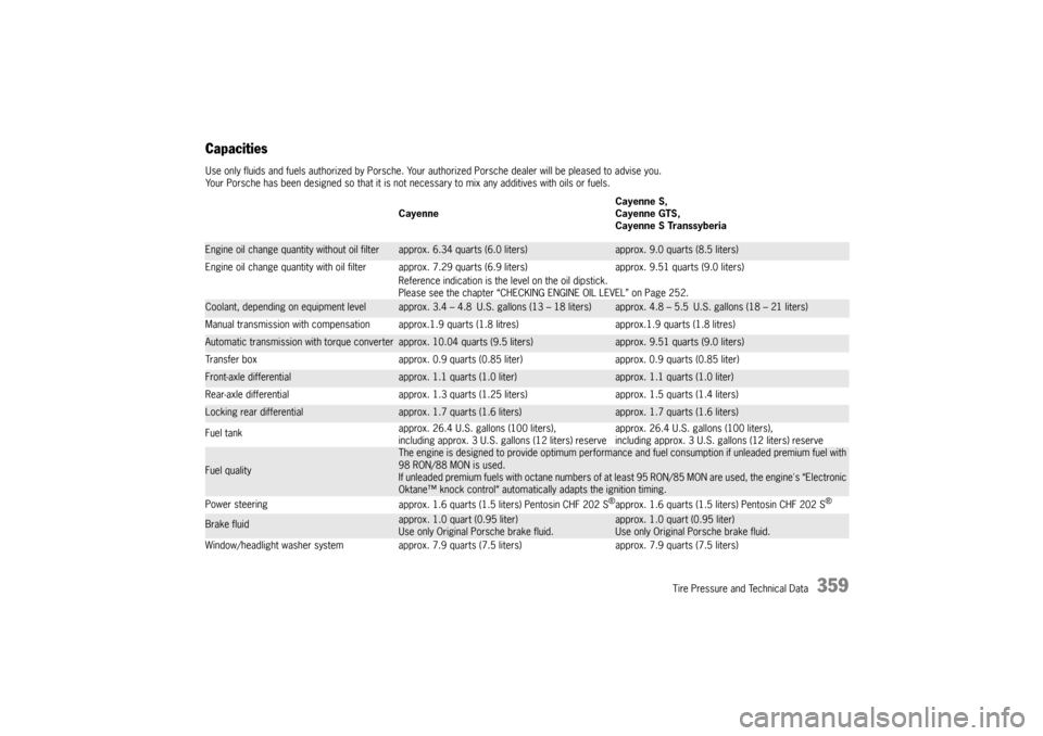 PORSCHE CAYNNE 2010 1.G Owners Manual Tire Pressure and Technical Data
359
CapacitiesUse only fluids and fuels authorized by Porsche. Your authorized Porsche dealer will be pleased to advise you.
Your Porsche has been designed so that it 