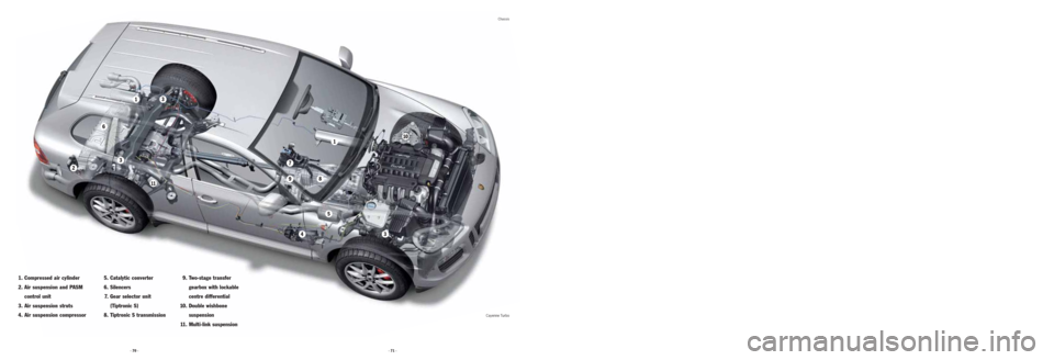 PORSCHE CAYNNE 2008 1.G Information Manual Cayenne Turbo
1. Compressed air cylinder
2. Air suspension and PASM
control unit
3. Air suspension struts
4. Air suspension compressor5. Catalytic converter
6. Silencers
7. Gear selector unit
(Tiptro PORSCHE CAYNNE 2008 1.G Information Manual Cayenne Turbo
1. Compressed air cylinder
2. Air suspension and PASM
control unit
3. Air suspension struts
4. Air suspension compressor5. Catalytic converter
6. Silencers
7. Gear selector unit
(Tiptro