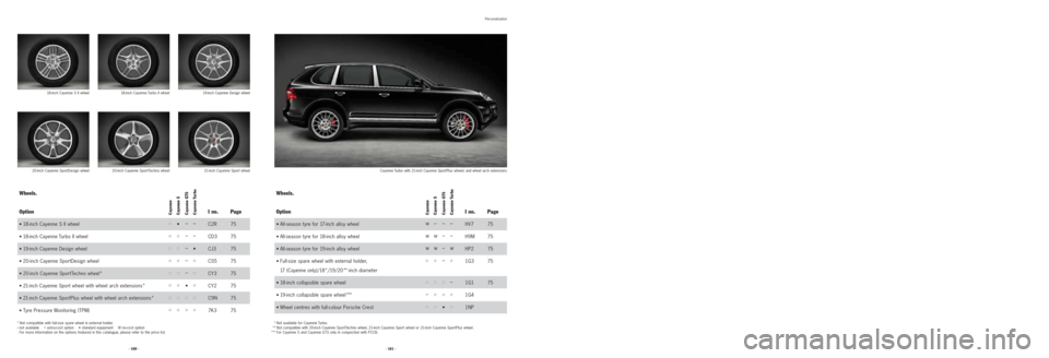 PORSCHE CAYNNE 2008 1.G Information Manual Personalisation
Wheels.
Option I no. Page
• 18-inch Cayenne S II wheel• ••––C2R 75
• 18-inch Cayenne Turbo II wheel
• ••
•––CD3 75
• 19-inch Cayenne Design wheel
• •• PORSCHE CAYNNE 2008 1.G Information Manual Personalisation
Wheels.
Option I no. Page
• 18-inch Cayenne S II wheel• ••––C2R 75
• 18-inch Cayenne Turbo II wheel
• ••
•––CD3 75
• 19-inch Cayenne Design wheel
• ••