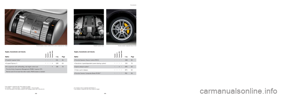 PORSCHE CAYNNE 2008 1.G Information Manual Personalisation
· 163 · · 162 ·
Engine, transmission and chassis.
Option I no. Page
• Powerkit Cayenne Turbo* –––
• •E81 46
• 6-speed Tiptronic S
• ••
••
••G0R 64
• PORSCHE CAYNNE 2008 1.G Information Manual Personalisation
· 163 · · 162 ·
Engine, transmission and chassis.
Option I no. Page
• Powerkit Cayenne Turbo* –––
• •E81 46
• 6-speed Tiptronic S
• ••
••
••G0R 64
•