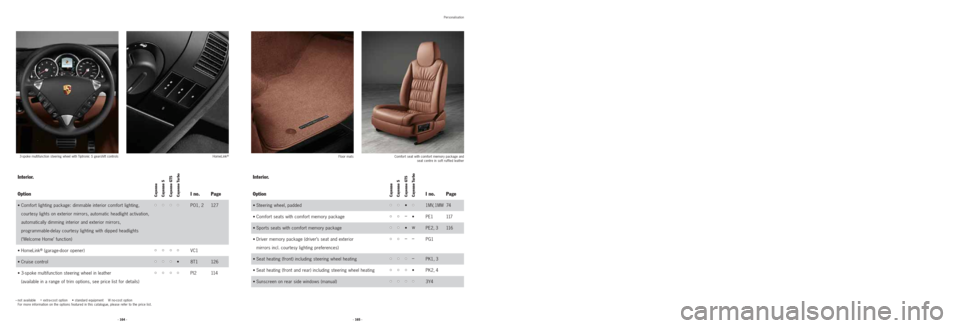 PORSCHE CAYNNE 2008 1.G Information Manual Personalisation
Interior.
Option I no. Page
• Steering wheel, padded• ••
•••
•1MV, 1MW74
• Comfort seats with comfort memory package
• ••
•–
•PE1 117
• Sports seats wit PORSCHE CAYNNE 2008 1.G Information Manual Personalisation
Interior.
Option I no. Page
• Steering wheel, padded• ••
•••
•1MV, 1MW74
• Comfort seats with comfort memory package
• ••
•–
•PE1 117
• Sports seats wit