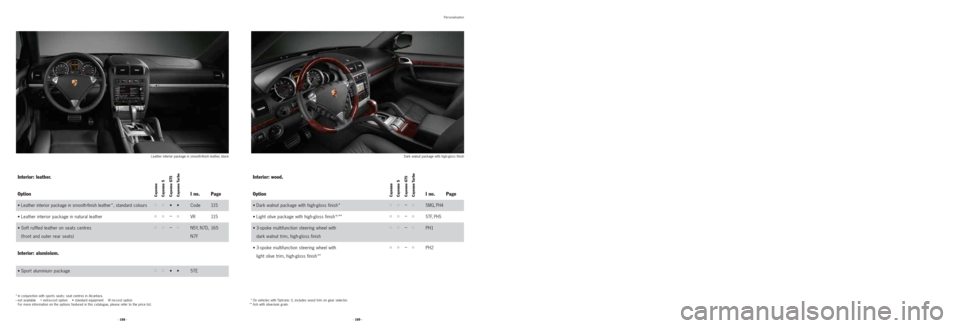 PORSCHE CAYNNE 2008 1.G Information Manual Personalisation
· 169 · · 168 ·
Interior: leather.
Option I no. Page
•Leather interior package in smooth-finish leather*, standard colours• ••
•••Code 115
• Leather interior packag PORSCHE CAYNNE 2008 1.G Information Manual Personalisation
· 169 · · 168 ·
Interior: leather.
Option I no. Page
•Leather interior package in smooth-finish leather*, standard colours• ••
•••Code 115
• Leather interior packag