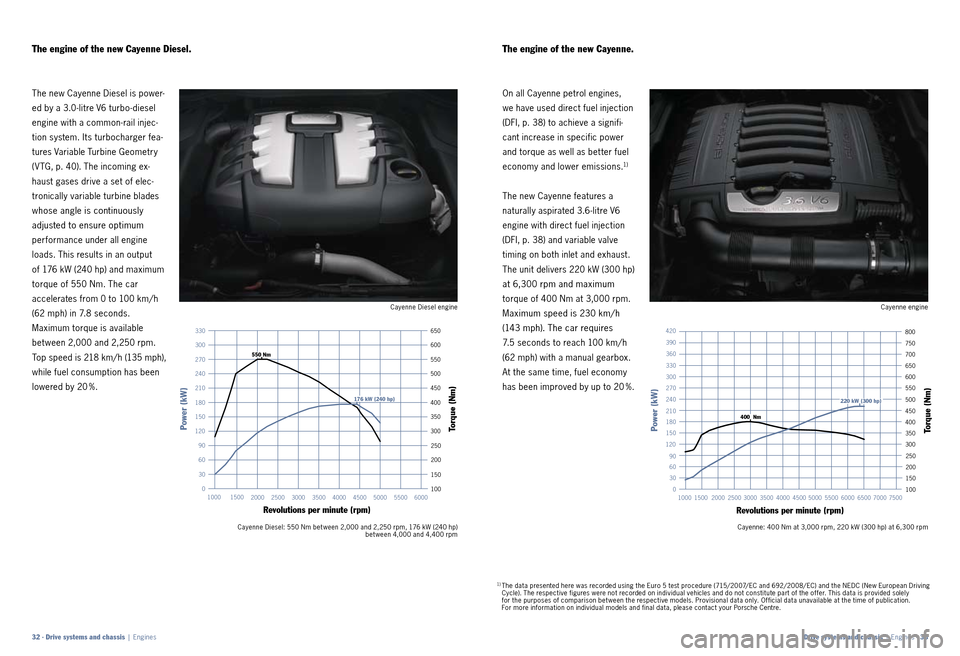 PORSCHE CAYNNE 2010 1.G Information Manual Cayenne Diesel engineCayenne engine
Cayenne Di esel: 550 Nm bet ween 2,000 and 2,250 rpm , 176 kW (240 hp)
bet ween 4,000 and 4,400 rpm Cayenne: 400 Nm at 3,000 rpm
, 220 kW (300 hp) at 6,300 rpm
Th PORSCHE CAYNNE 2010 1.G Information Manual Cayenne Diesel engineCayenne engine
Cayenne Di esel: 550 Nm bet ween 2,000 and 2,250 rpm , 176 kW (240 hp)
bet ween 4,000 and 4,400 rpm Cayenne: 400 Nm at 3,000 rpm
, 220 kW (300 hp) at 6,300 rpm
Th