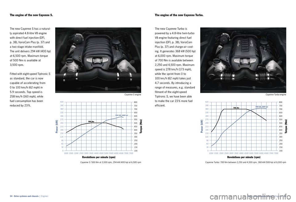 PORSCHE CAYNNE 2010 1.G Information Manual Cayenne S engineCayenne Turbo engine
The new Cayenne S has a natural­
ly aspirated 4.8 ­litre V8 engine 
with direct fuel injection (DFI,   
p. 38), VarioCam Plus (p. 37) and 
a t wo ­stage intake 