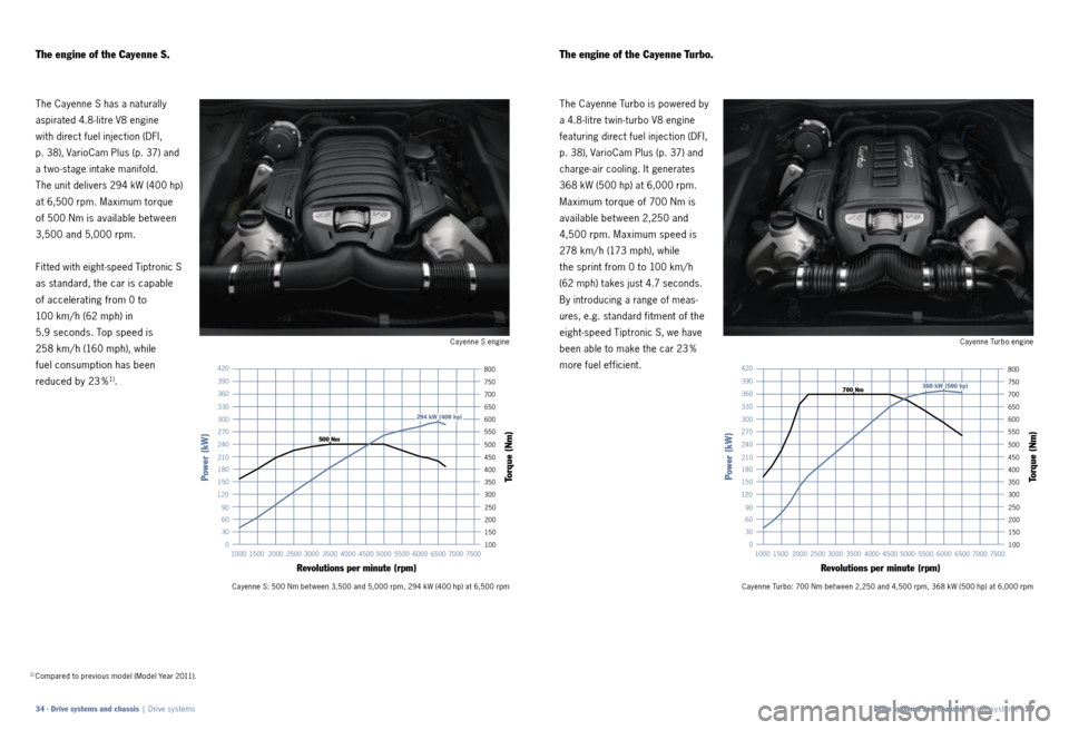 PORSCHE CAYNNE 2011 2.G Information Manual Cayenne S engineCayenne Turbo engine
The Cayenne S has a naturally
aspirated 4.8-litre V8 engine
with direct fuel injection (DFI,
p. 38), VarioCam Plus (p. 37) and
a t wo -stage intake manifold.
PORSCHE CAYNNE 2011 2.G Information Manual Cayenne S engineCayenne Turbo engine
The Cayenne S has a naturally
aspirated 4.8-litre V8 engine
with direct fuel injection (DFI,
p. 38), VarioCam Plus (p. 37) and
a t wo -stage intake manifold.