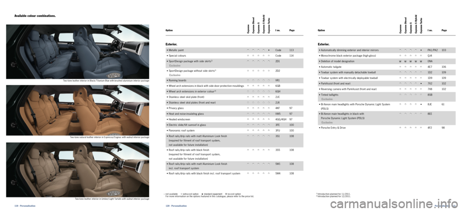 PORSCHE CAYNNE 2011 2.G Information Manual 1 ) Introduction planned for 11/2011.2 ) Introduction planned for 12/2011.
Personalisation · 121
– not available extra-cost option• standard equipmentW no-cost option
For more information PORSCHE CAYNNE 2011 2.G Information Manual 1 ) Introduction planned for 11/2011.2 ) Introduction planned for 12/2011.
Personalisation · 121
– not available extra-cost option• standard equipmentW no-cost option
For more information