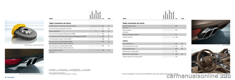 PORSCHE CAYNNE 2013 2.G Information Manual Personalisation · 134 
133 · Personalisation Porsche Ceramic Composite Brake (PCCB)
Sports tailpipes
Spor ts exhaust system with t win dual -tube tailpipes 
2)Multifunction steering wheel1) Only in 