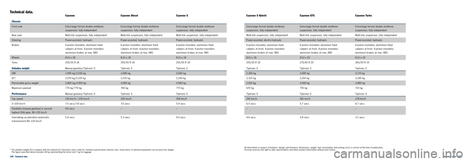 PORSCHE CAYNNE 2013 2.G Information Manual 149 · Technical dataTechnical data · 150 
CayenneCayenne DieselCayenne S
Chassis
Front a xle Extra-large format double wishbone
suspension, fully independent Extra-large format double wishbone
suspe