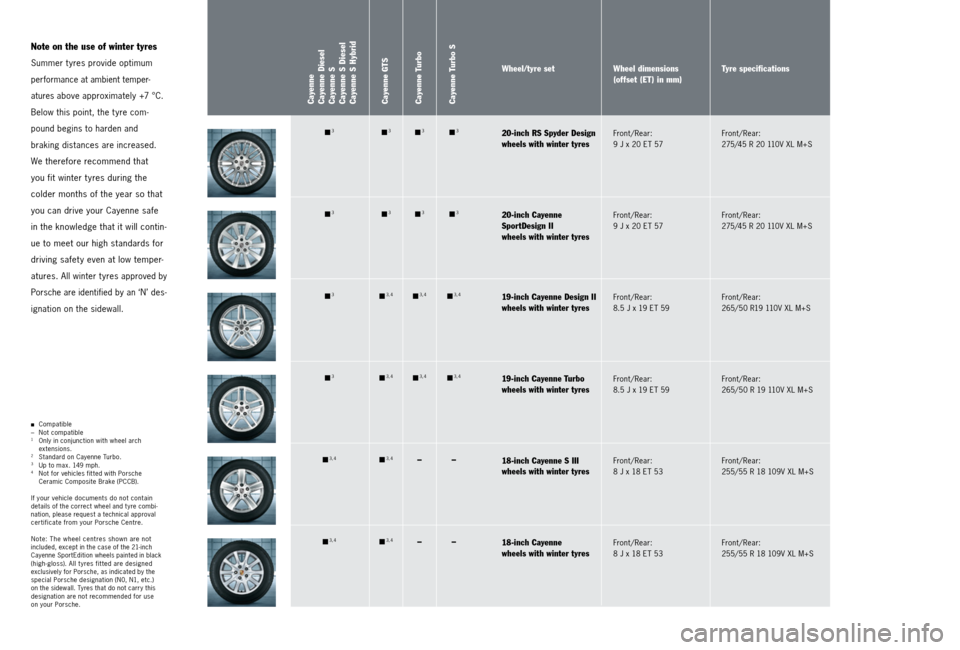 PORSCHE CAYNNE 2013 2.G Tequipment Manual Note on the use of winter tyres
Summer t yres provide optimum 
performance at ambient temper-
atures 
above approximately +7 °C. 
Below this point, the t yre com -
pound begins to harden and   
braki