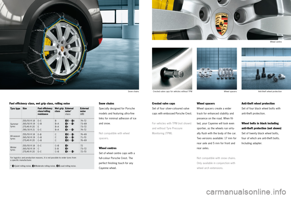 PORSCHE CAYNNE 2013 2.G Tequipment Manual Snow chains
Specially designed for Porsche
models and featuring ultra-fine
links for minimal adhesion of ice
and snow.
Not compatible with wheel
spacers.
Wheel centres
Set of wheel centre caps with a
