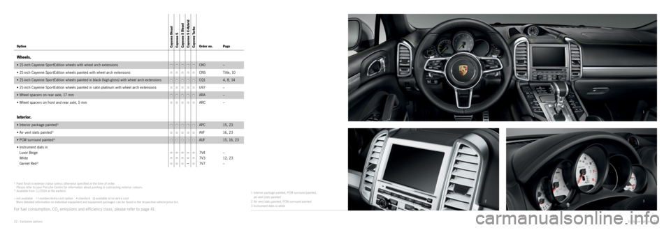 PORSCHE CAYNNE 2014 2.G Information Manual 3 1
2
1)  Paint finish in exterior colour unless other wise specified at the time of order.  Please refer to your Porsche Centre for information about painting in contrasting exterior colours.2) Avail