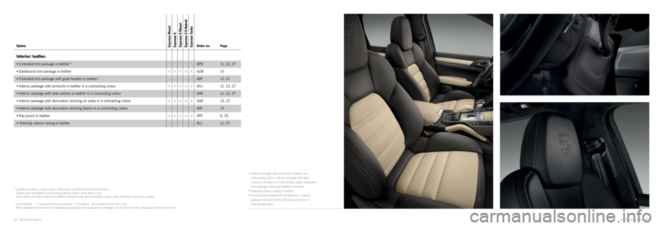 PORSCHE CAYNNE 2014 2.G Information Manual 2
1 3
1) Leather in interior colour unless other wise specified at the time of order.  Option also available in contrasting interior colour at no extra cost.  Free choice of colour from all available 