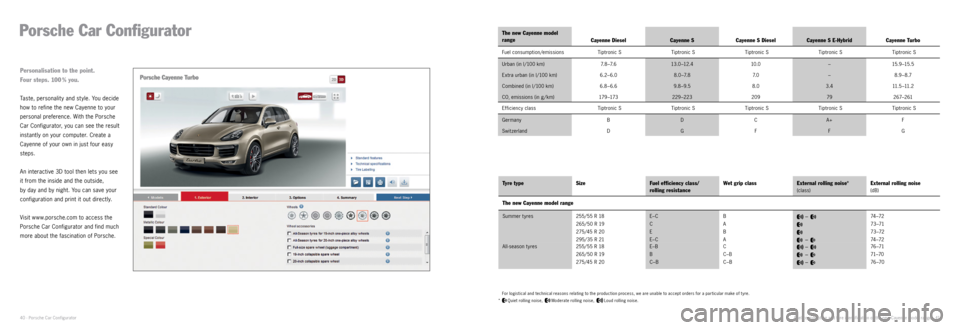 PORSCHE CAYNNE 2014 2.G Information Manual  
Porsche Car Configurator
Taste, personalit y and st yle. You decide 
how to refine the new Cayenne to your 
personal preference. With the Porsche 
Car Configurator, you can see the result 
instantly