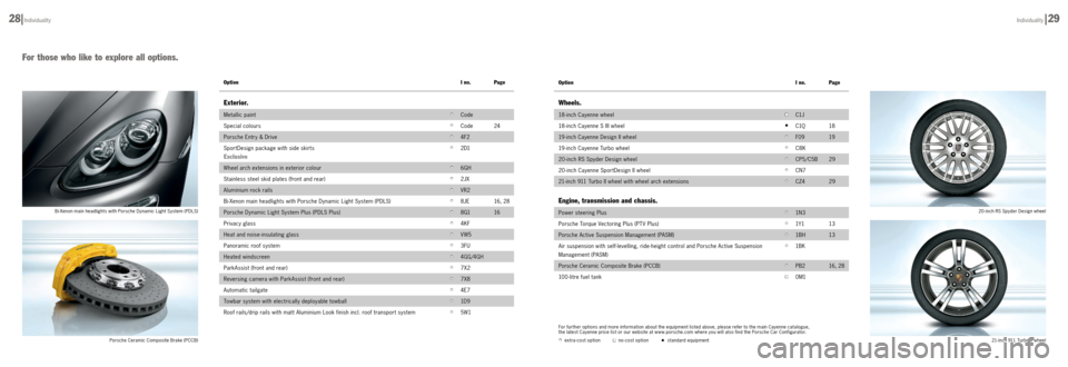 PORSCHE CAYNNE DIESEL 2012 2.G Information Manual OptionI no.Page
Option
I no.Page
Bi -Xenon main headlights with Porsche Dynamic Light System (PDLS)
Porsche Ceramic Composite Brake (PCCB) 20 - inch RS Spyder Design wheel
21- inch 911 Turbo II wheel
