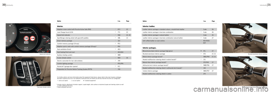 PORSCHE CAYNNE DIESEL 2012 2.G Information Manual OptionI no.Page
Option
I no.Page
Speed limit indicator
Four ­zone climate control
1)   
Includes electric adjustment of lumbar suppor t, squab length, side cushions on backrest /squab and steering co