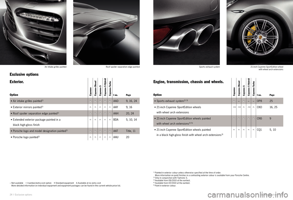 PORSCHE CAYNNE EXCLUSIVE 2009 1.G Information Manual 24  I  Exclu sive options
–   Not available    �