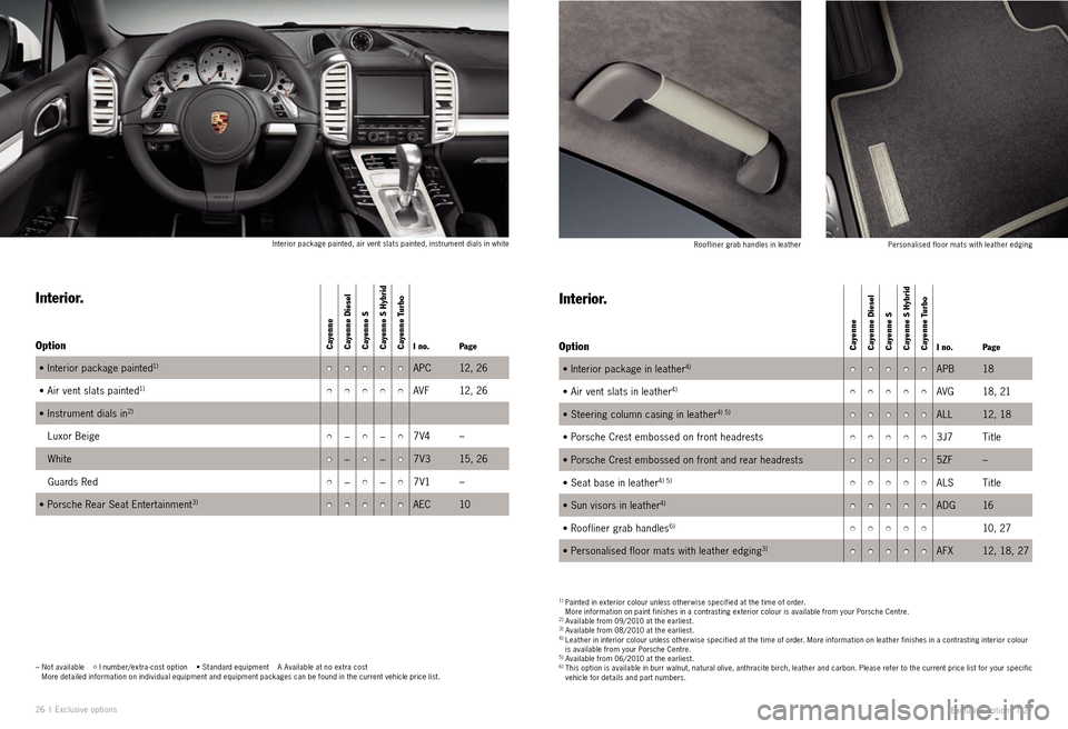 PORSCHE CAYNNE EXCLUSIVE 2009 1.G Information Manual 26  I  Exclu sive options
Interior.  
Cayenne
Cayenne Diesel
Cayenne S
Cayenne S Hybrid
Cayenne TurboI no. PageOption
�s�