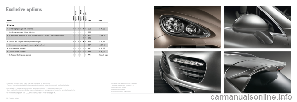 PORSCHE CAYNNE EXCLUSIVE 2012 2.G Information Manual 4 3
1
2
Exclusive options · 27
26 · Exclusive options
1) Paint finish in exterior colour unless other wise specified at the time of order.
For more information about paint finishes in a contras PORSCHE CAYNNE EXCLUSIVE 2012 2.G Information Manual 4 3
1
2
Exclusive options · 27
26 · Exclusive options
1) Paint finish in exterior colour unless other wise specified at the time of order.
For more information about paint finishes in a contras