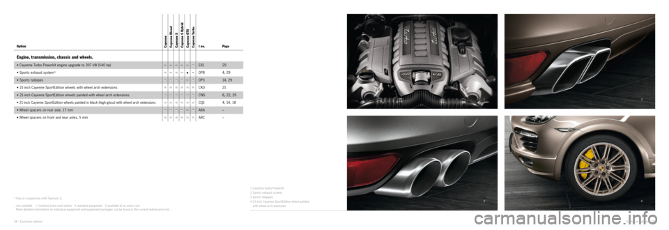 PORSCHE CAYNNE EXCLUSIVE 2012 2.G Information Manual 4 3
1
2
Exclusive options · 29
28 · Exclusive options1) Only in conjunction with Tiptronic S.
– not available I number/extra - cost option • standard equipment A available at no extra cost PORSCHE CAYNNE EXCLUSIVE 2012 2.G Information Manual 4 3
1
2
Exclusive options · 29
28 · Exclusive options1) Only in conjunction with Tiptronic S.
– not available I number/extra - cost option • standard equipment A available at no extra cost