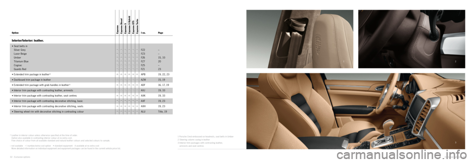 PORSCHE CAYNNE EXCLUSIVE 2012 2.G Information Manual 12
3
32 · Exclusive options Exclusive options · 33
1) Leather in interior colour unless other wise specified at the time of order.
Option also available in contrasting interior colour at no ext PORSCHE CAYNNE EXCLUSIVE 2012 2.G Information Manual 12
3
32 · Exclusive options Exclusive options · 33
1) Leather in interior colour unless other wise specified at the time of order.
Option also available in contrasting interior colour at no ext