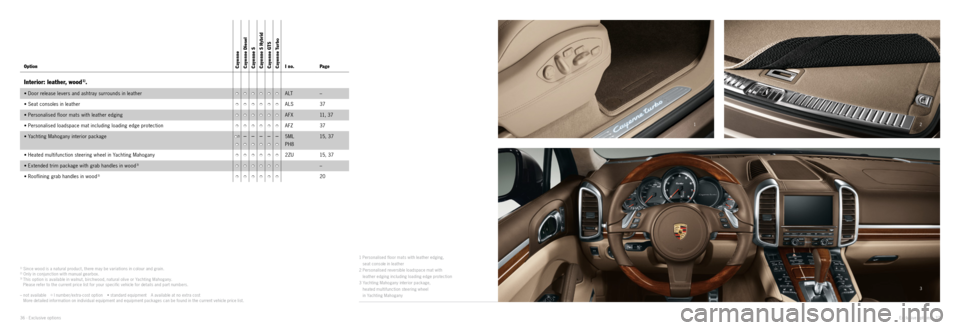 PORSCHE CAYNNE EXCLUSIVE 2012 2.G Information Manual 12
3
36 · Exclusive options Exclusive options · 37
1) Since wood is a natural product, there may be variations in colour and grain.2) Only in conjunction with manual gearbox.3)
This option is a PORSCHE CAYNNE EXCLUSIVE 2012 2.G Information Manual 12
3
36 · Exclusive options Exclusive options · 37
1) Since wood is a natural product, there may be variations in colour and grain.2) Only in conjunction with manual gearbox.3)
This option is a